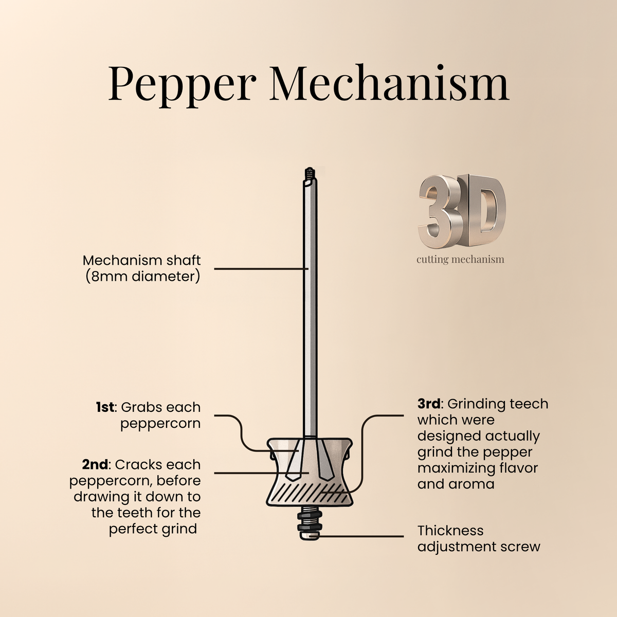 Copper + Brass Salt & Pepper Mills